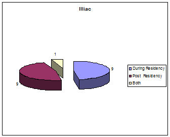 iliac