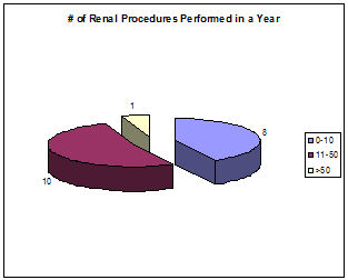 renal 1yr