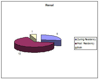 renal