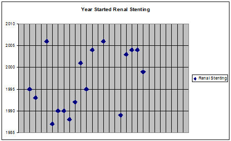 year renal