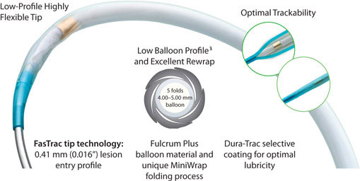 NC Sprinter RX Noncompliant Balloon Dilatation Catheter