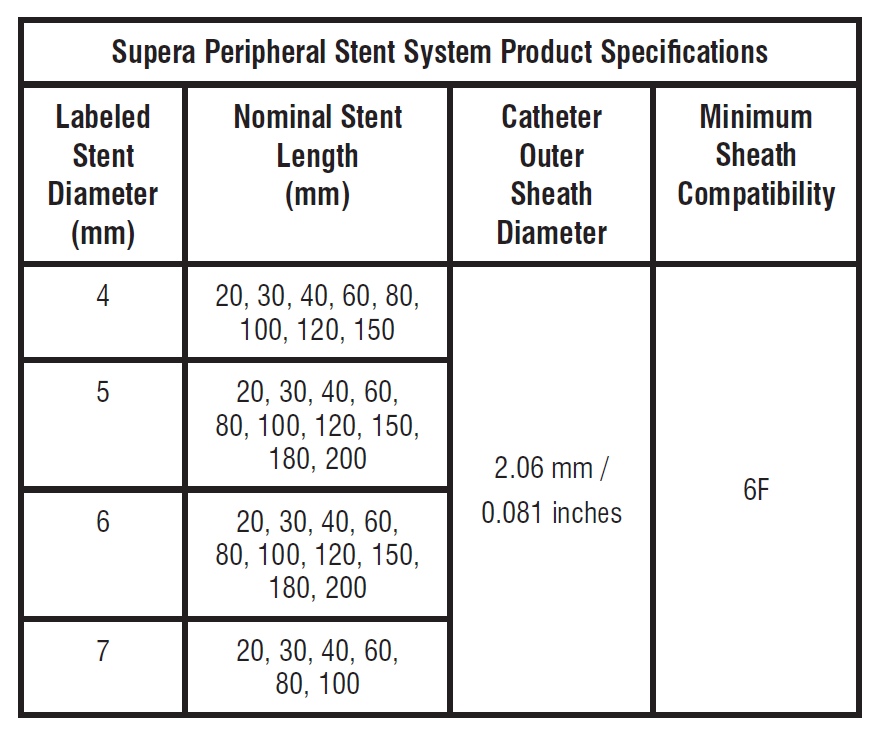 Sheath Size Chart